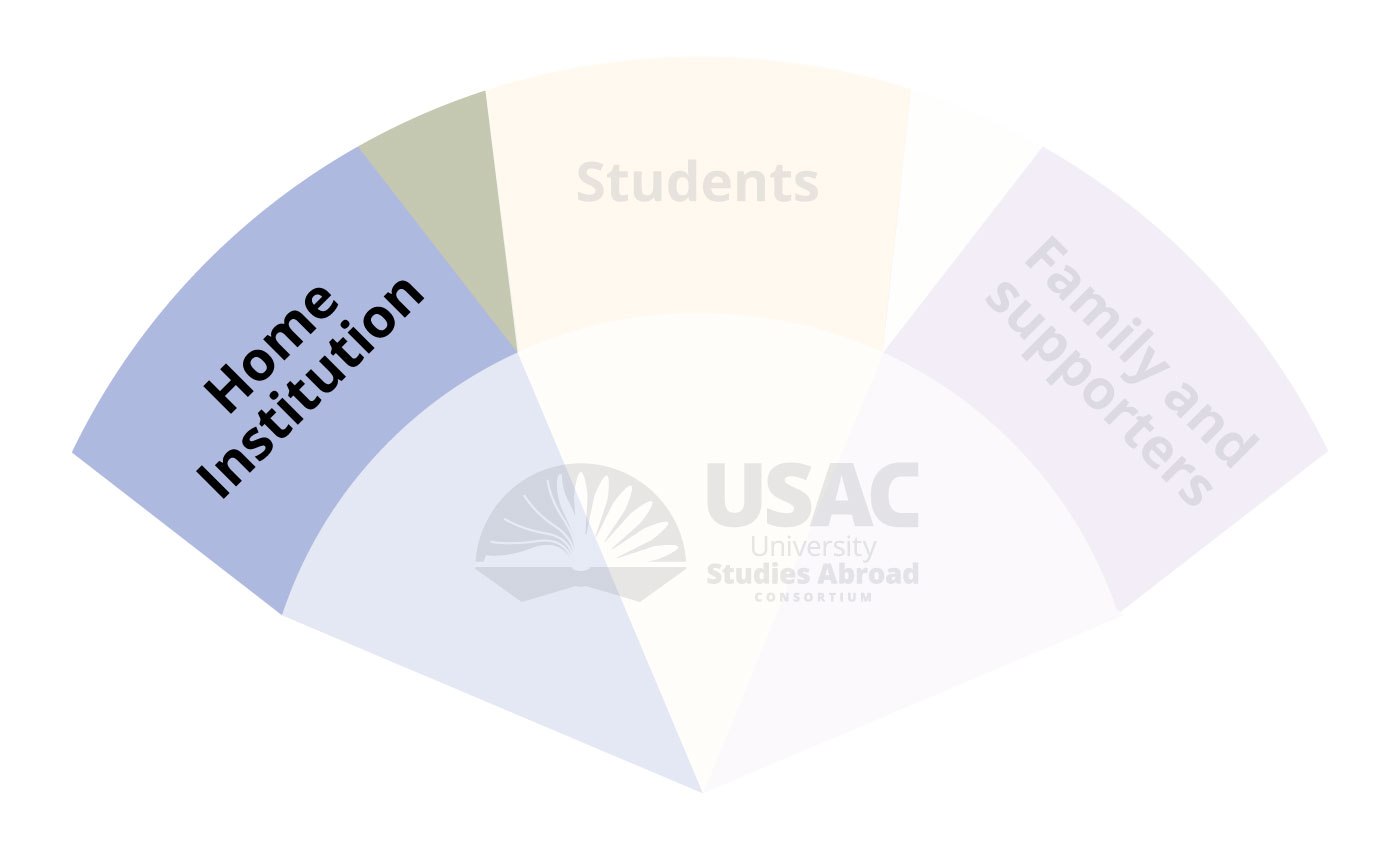 Venn diagram with intersecting sections labeled - Home Institution, Students, and Family and Supporters. With the USAC logo at the bottom middle.