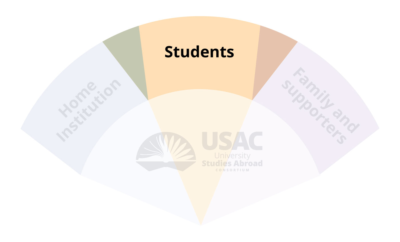Venn diagram with intersecting sections labeled - Home Institution, Students, and Family and Supporters. With the USAC logo at the bottom middle.